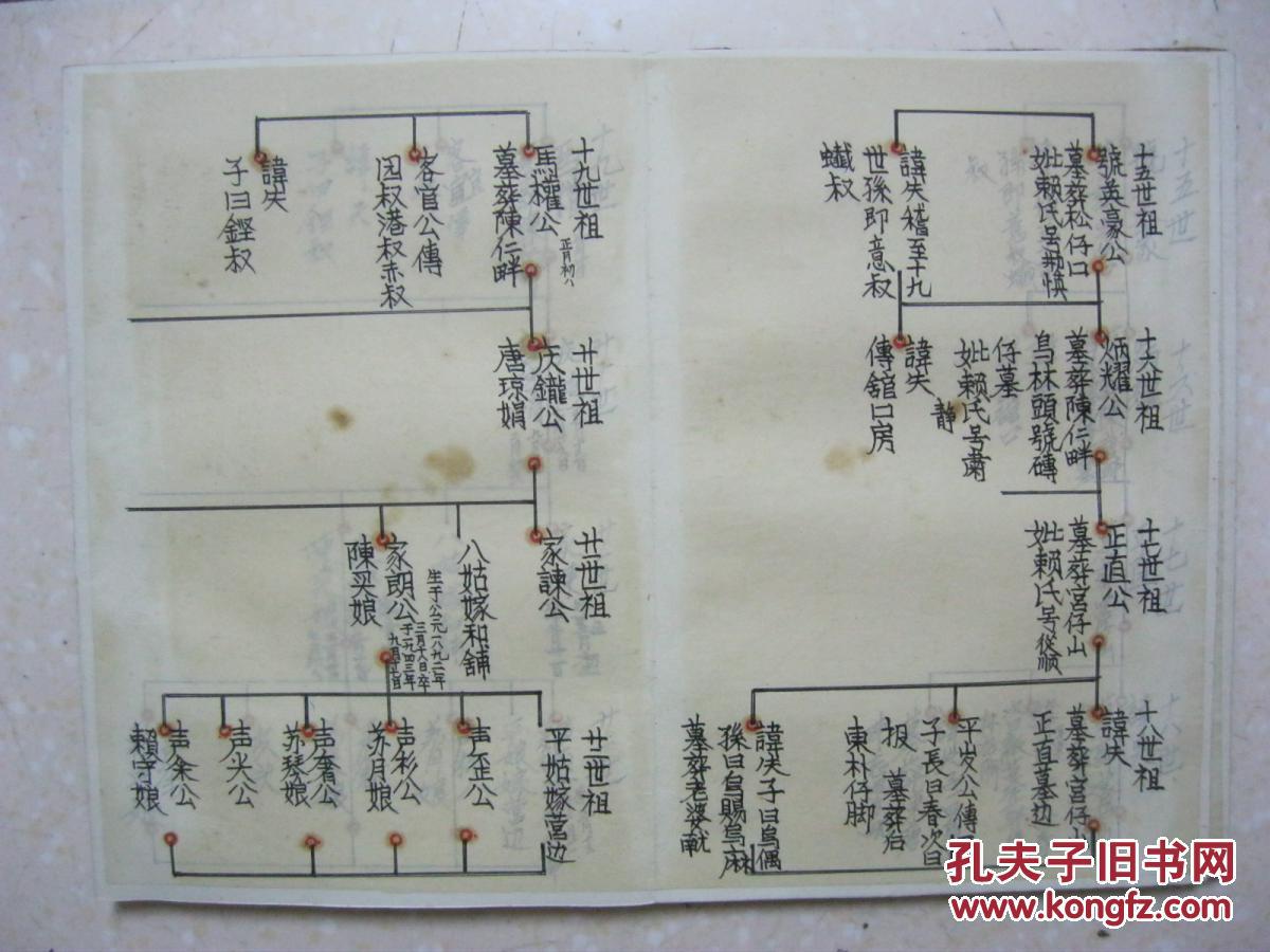 吴氏十九世马权公家族谱(一九八八续)