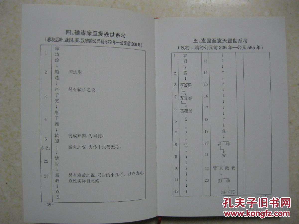 寻根敬祖 宣威平川龙场袁氏重修祖茔纪念(袁氏家谱类书.