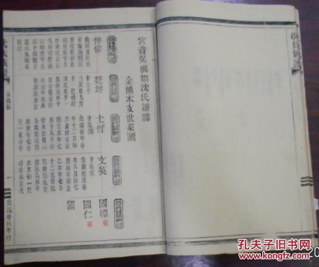 民国卅四年修《沈氏族谱》(人房躬行公派/宫音吴兴郡沈氏谱牒金嶴本支