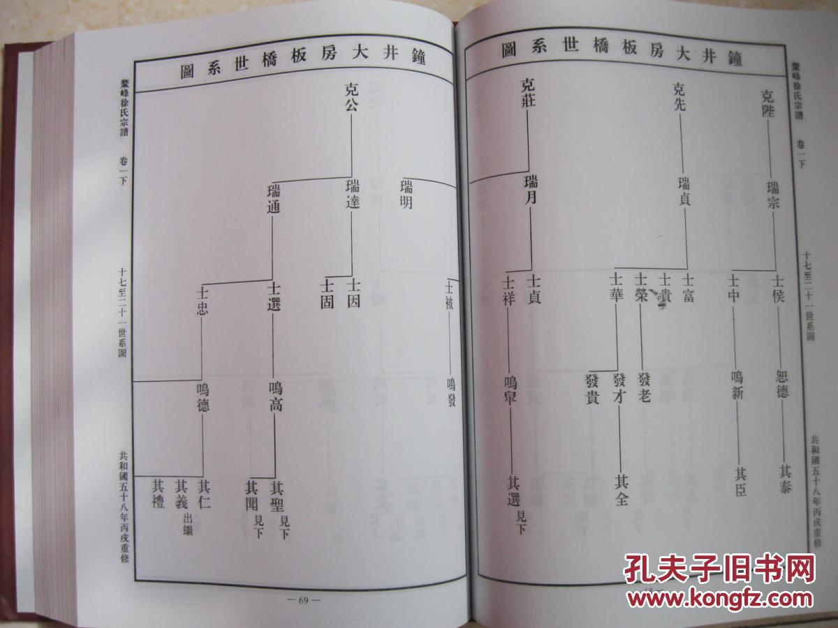 徐氏宗谱(鳌峰徐氏宗谱.全3册即卷一,卷二,卷三.