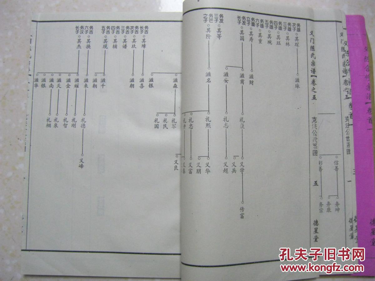 义门陈氏回归庄大成宗谱(卷五.陈氏宗谱.德星堂.