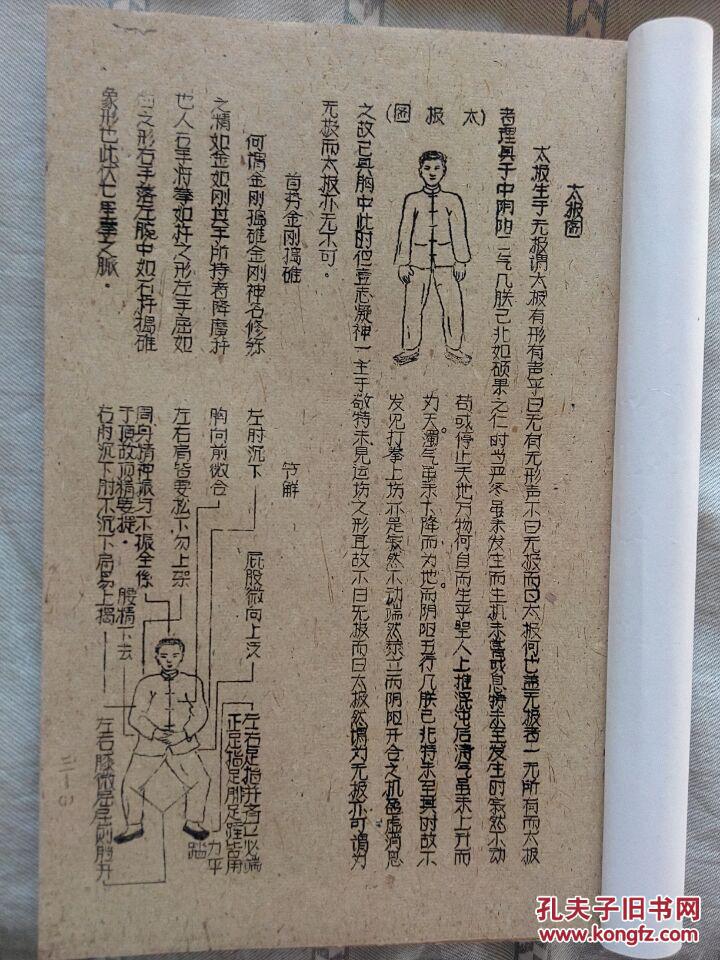 陈家沟太极拳谱 (1-6册全)1958年油印本 绝密资料