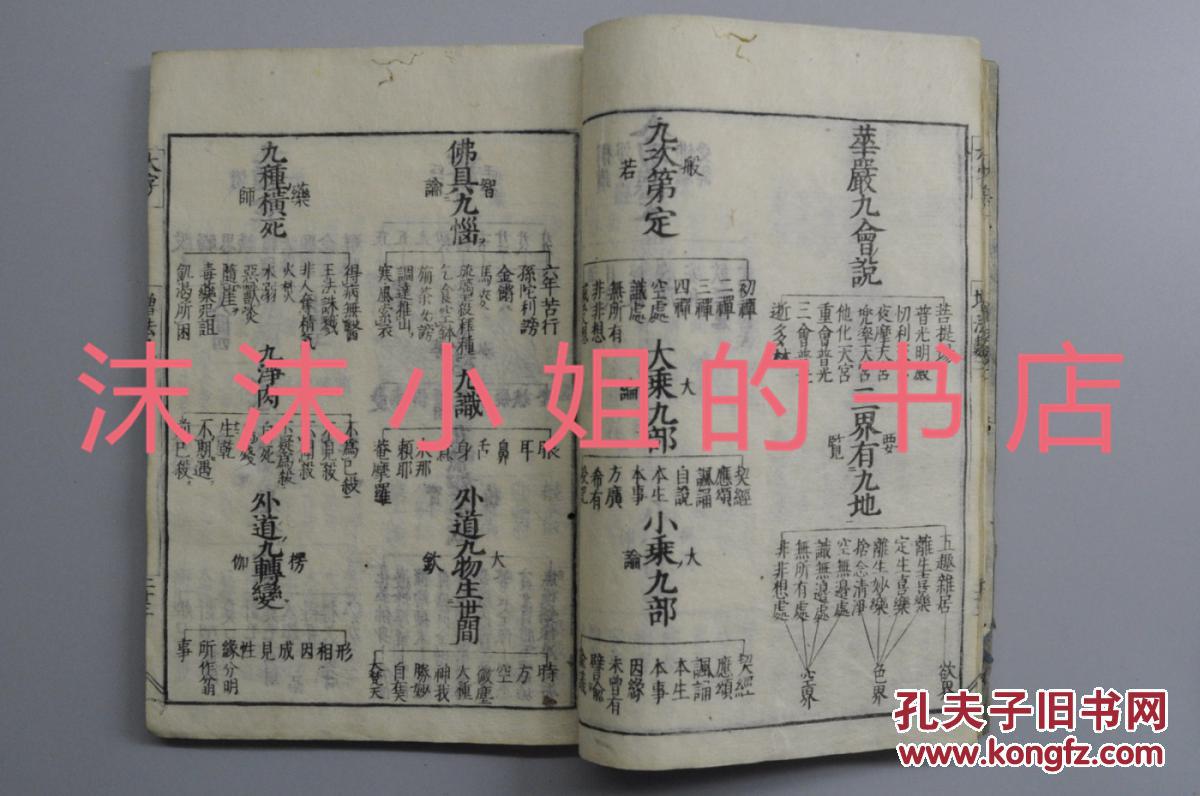 和刻本 厚册 线装二册全 宗教书 内容多方面 以天台宗为主 涉及其他如