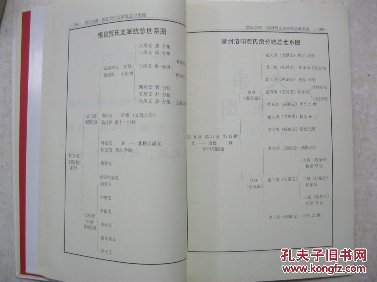 常州洛阳贾氏宗谱,为《锡邑贾氏宗谱》之支谱.