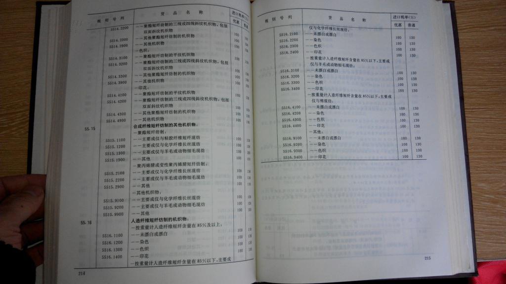 【图】中华人民共和国进出口关税条例中华人民