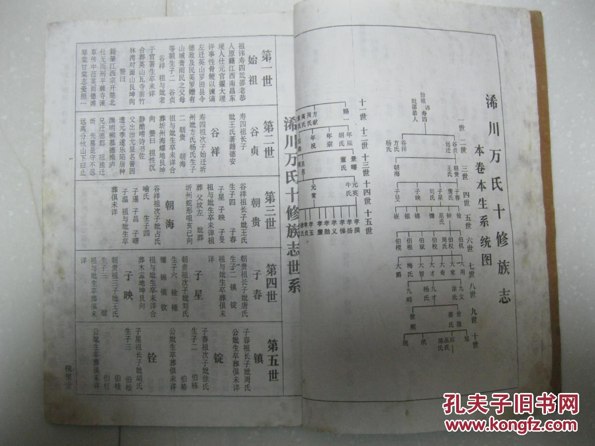 魏氏家谱人口字辈大全_耿氏家谱字辈大全(3)