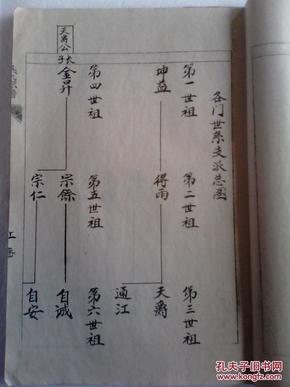 家谱----吴氏宗谱【延陵堂】盐城吴家庄坤益公支 (毛笔手写本) 16开