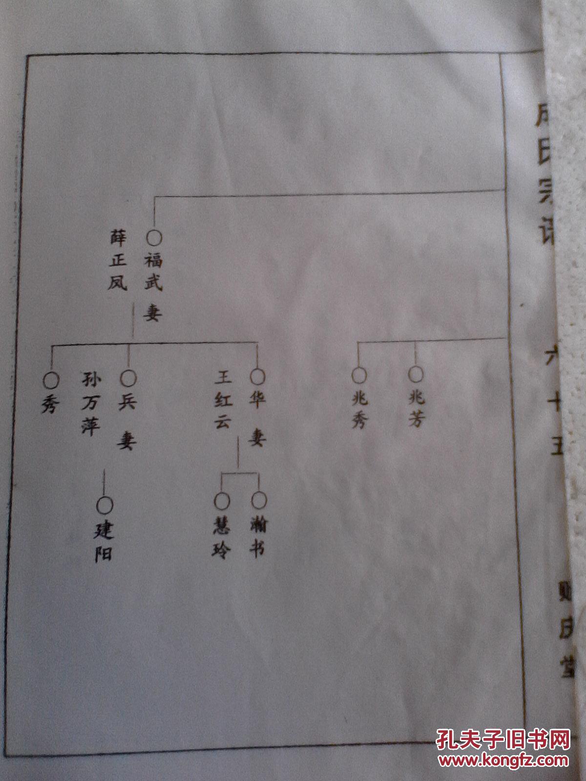 家谱----成氏宗谱【上谷郡贻庆堂】建湖原一公支 16开