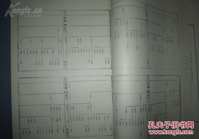 章氏族谱大8开民国六十七年版即1978年版内含历代章氏族谱影印本及
