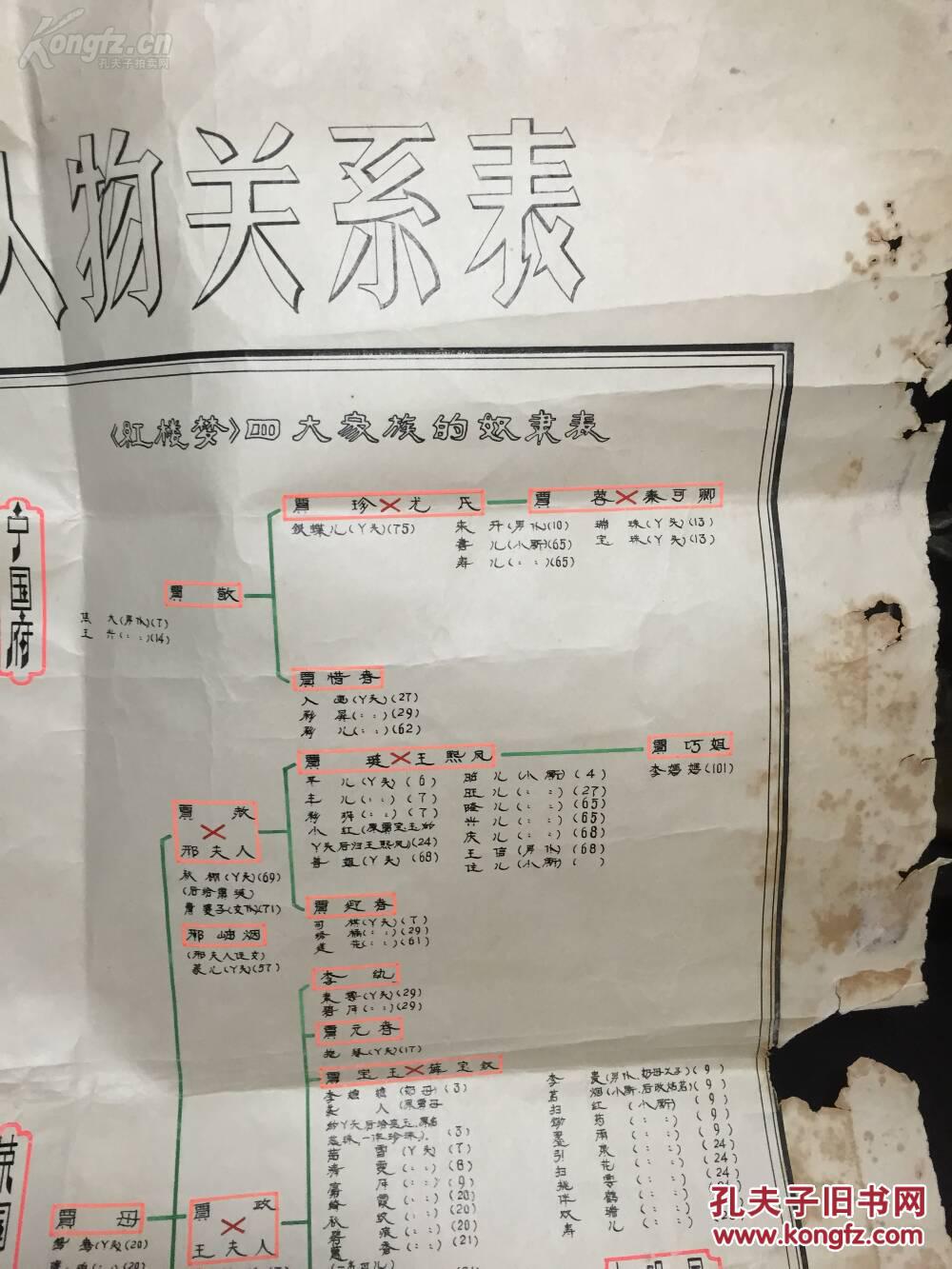 红学珍贵资料:《红楼梦人物关系表》大尺幅手绘原稿,1975年绘制