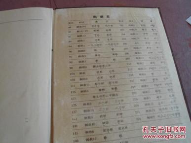 丰顺朱氏族谱(下卷之四):清迩公谱册 --沛国堂 (编者赠广东朱熹学术