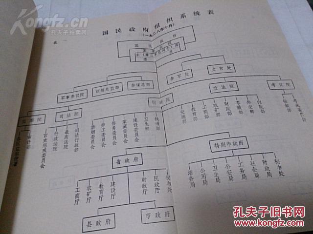 一九二七——一九四八年 国民党各级政府组织法规选编