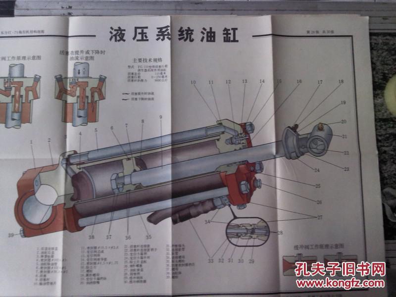 东方红-75拖拉机结构挂图 第28张(图1)