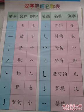 小学语文教学挂图(31):汉字笔画名称表(1)(尺寸
