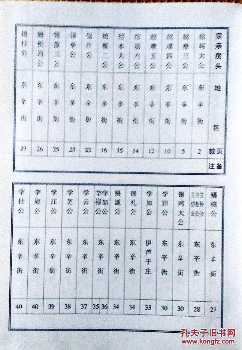 陈氏树德堂家谱(高清扫描复制本谱序历史部分)