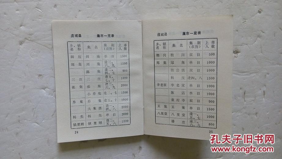 商丘地区会谱(私下已售)