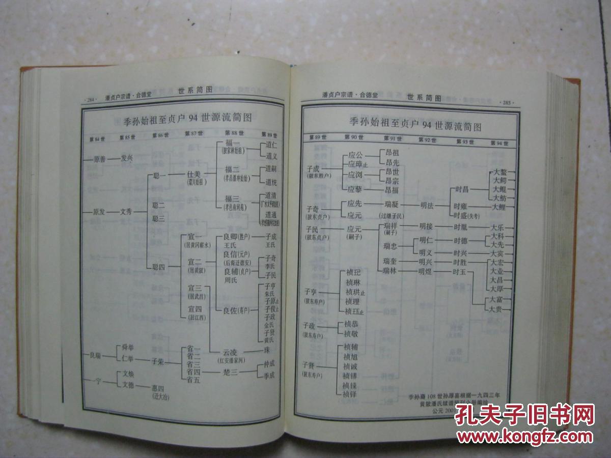 合德堂.湖北省黄陂东乡潘氏胜,贞,寿三户裔,始祖都是宣二公)