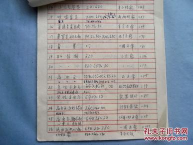 【图】手稿:《八卦象数疗法病历摘要》近300种