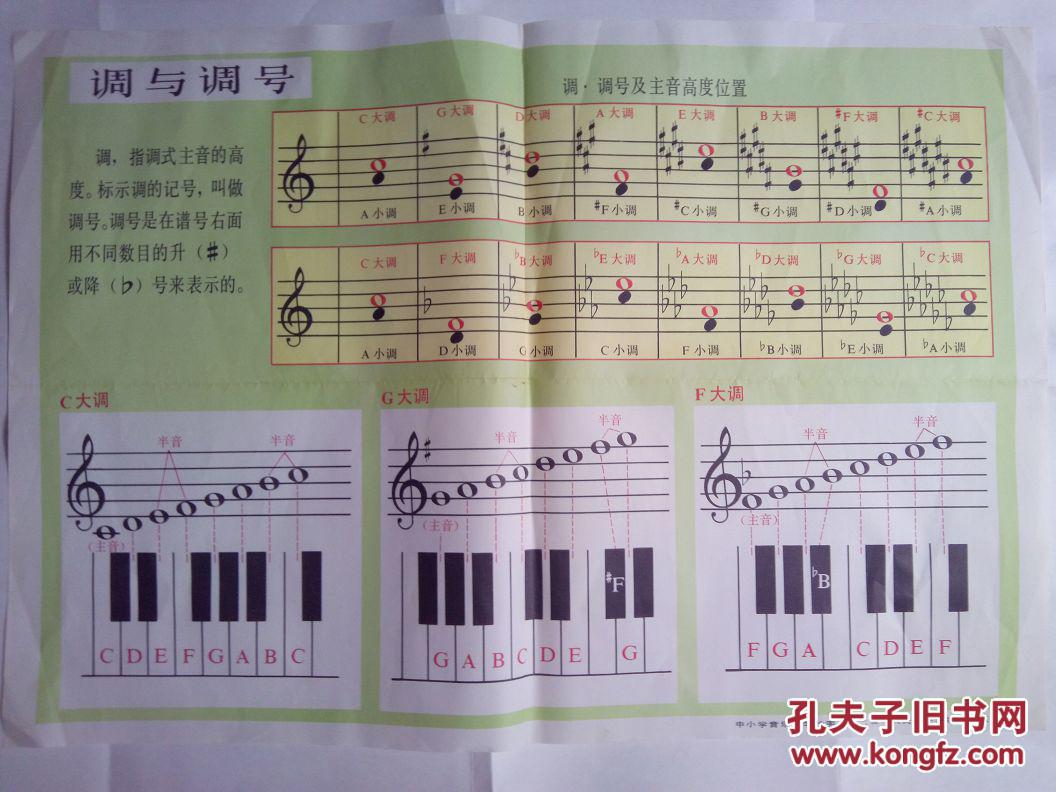 音阶图 常用记号】 常见乐器【打击乐器 键盘乐器 弦管乐器 铜管乐器