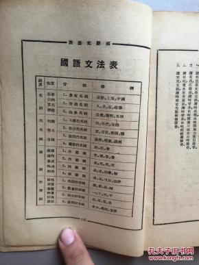 版 成语手册 正编 分类成语手册 内有标点符号使