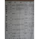 内容丰富全面.是了解日本侵略中国时的军队运送第一手宝贵资料