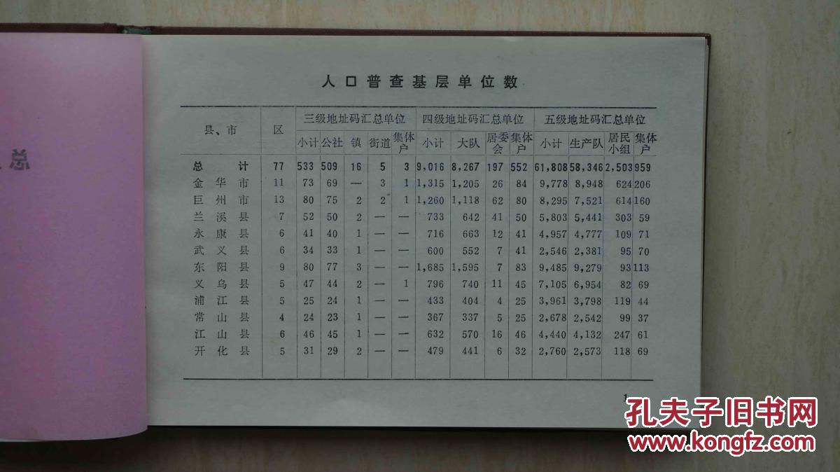 衢州人口普查_衢州烤饼图片