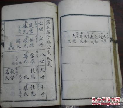 民国版《伍氏族谱(四房/第五房子瑛公支派表/第六房子瑚公支派表)