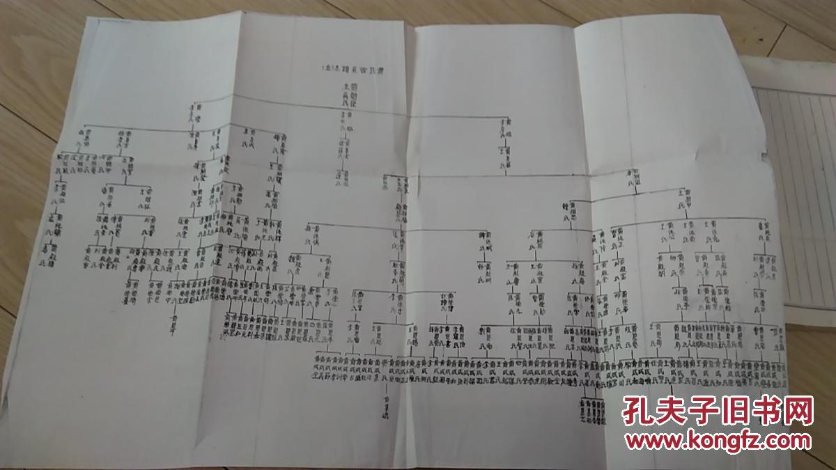黄氏族谱书,民国三十六年版复印件,含多张族谱世系图