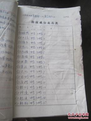 阶级成分登记册是人口普查的一种吗