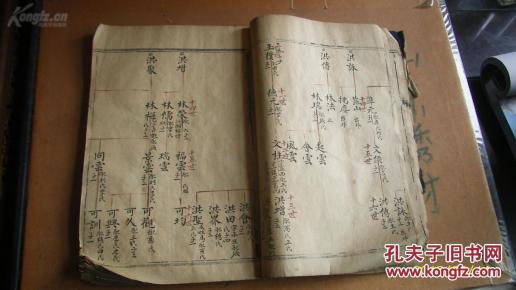 老家谱-------手抄本-----光绪年 山东昌邑毕氏家谱 约200面一册全