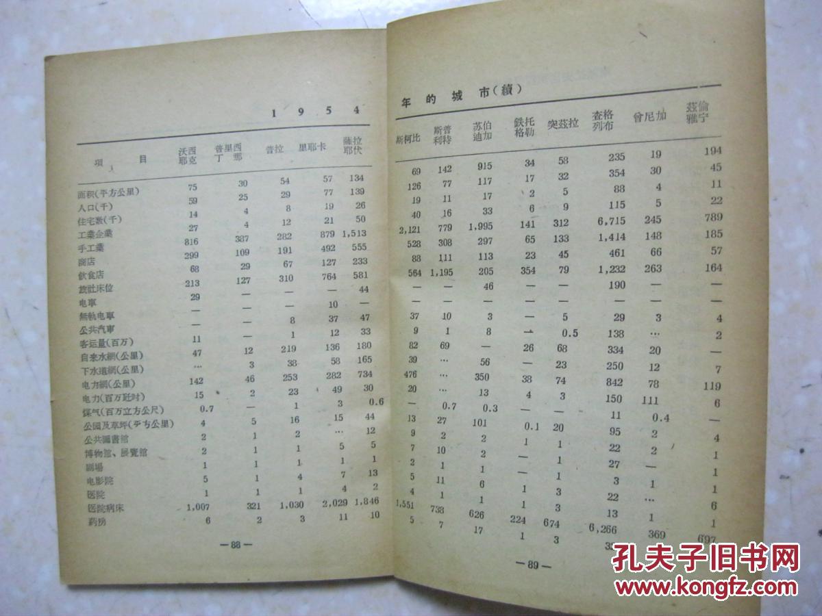 原南斯拉夫国家gdp_南斯拉夫地图