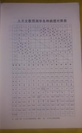 【正版书】九天玄数与外应 【数字化预测术讲义】 张光辉著 311页