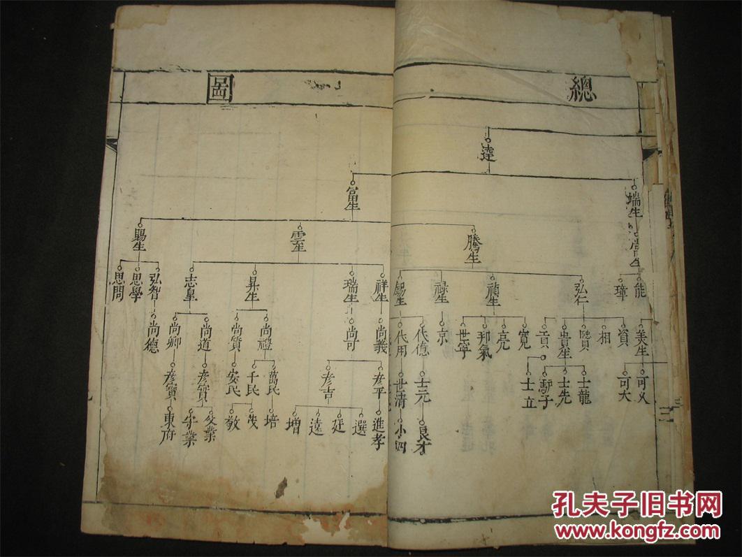 代板曲谱(2)