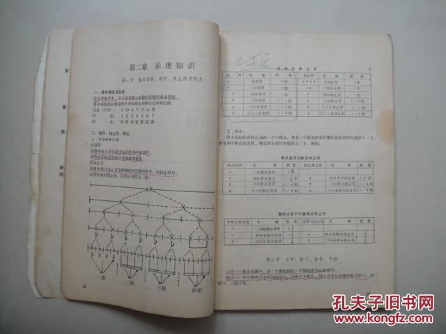 吉他弹唱成都简谱_成都简谱尤克里里弹唱(3)
