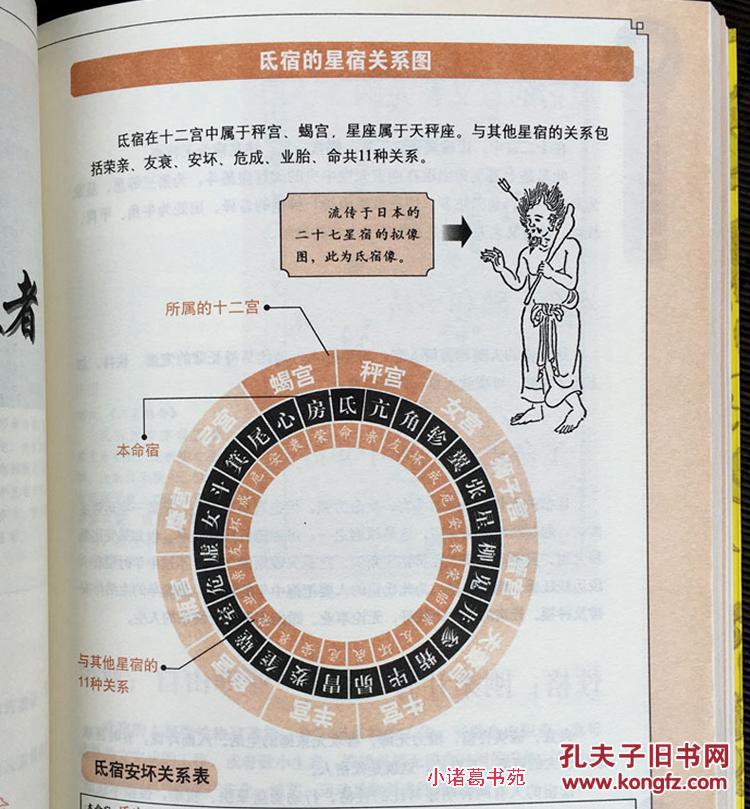 李居明 二十七星宿看前生 人生何处是前期