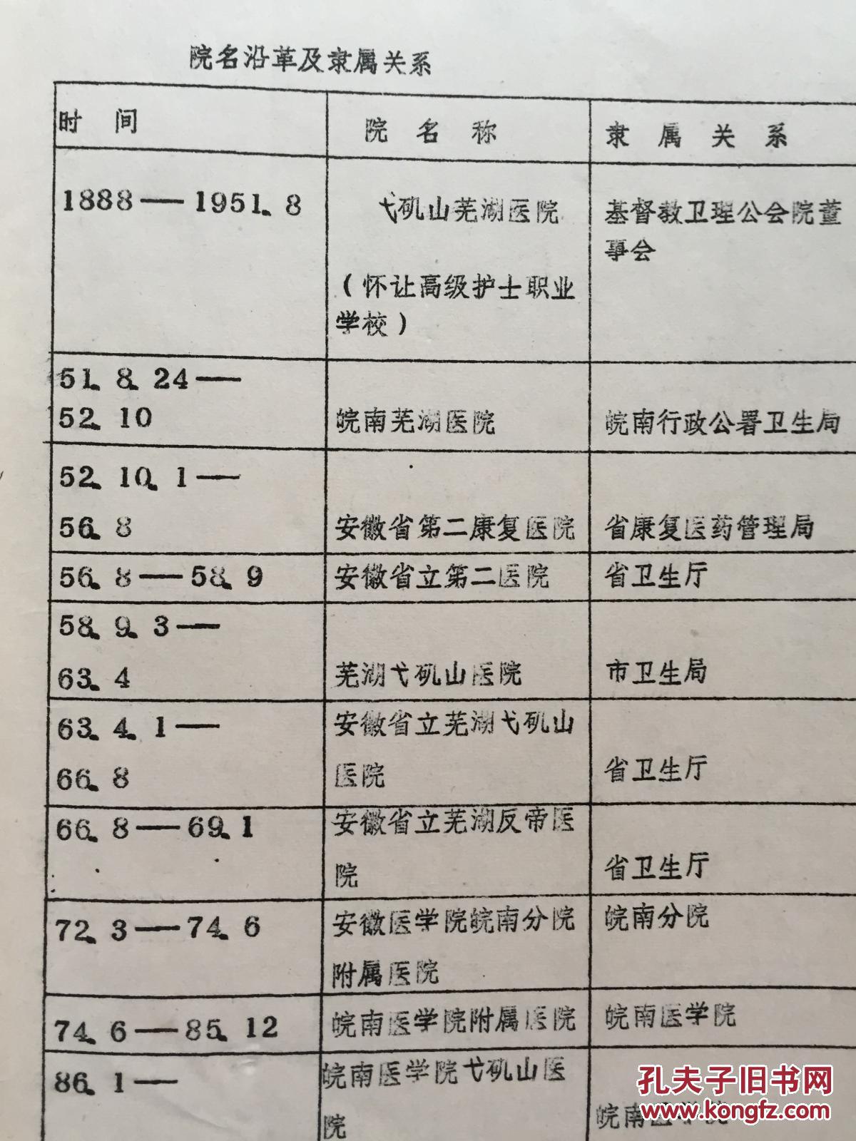 皖南医学院弋矶山医院院志【油印本初稿】