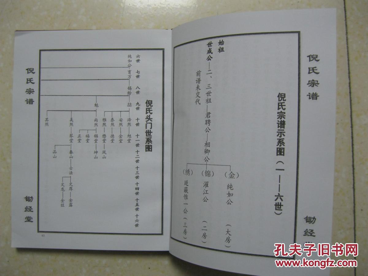 倪氏宗谱(江苏省建湖县颜单镇漕桥村一带.班辈:金乃生