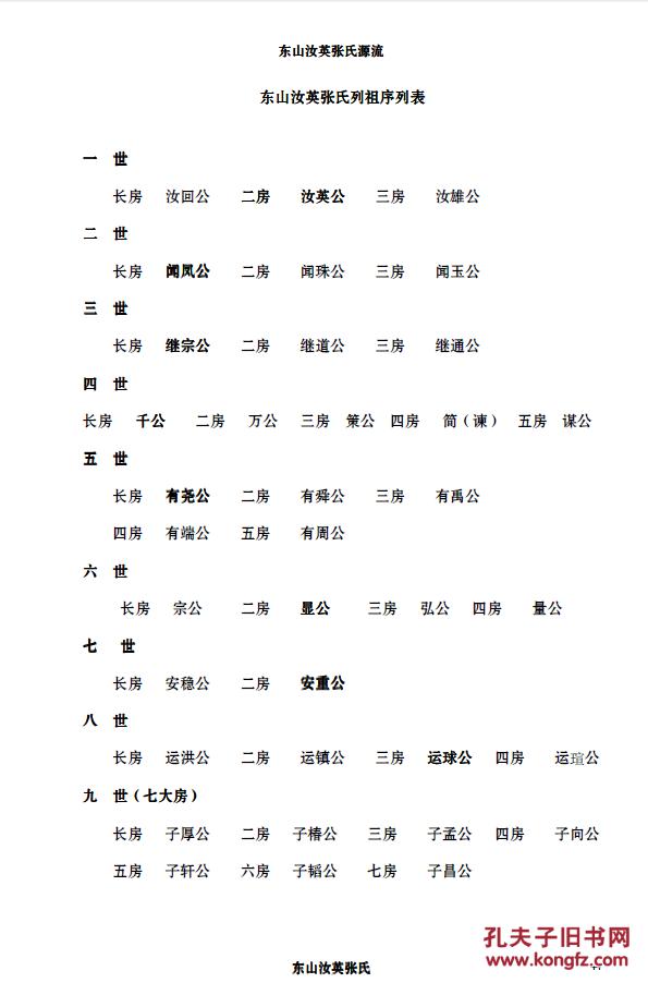 家谱-----张氏族谱 成都东山汝英支 ( 汝回 汝英 汝雄
