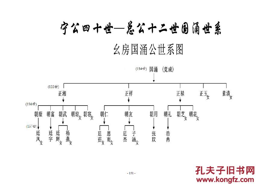 家谱------张氏族谱【清河郡 孝友堂】 简阳 总公支