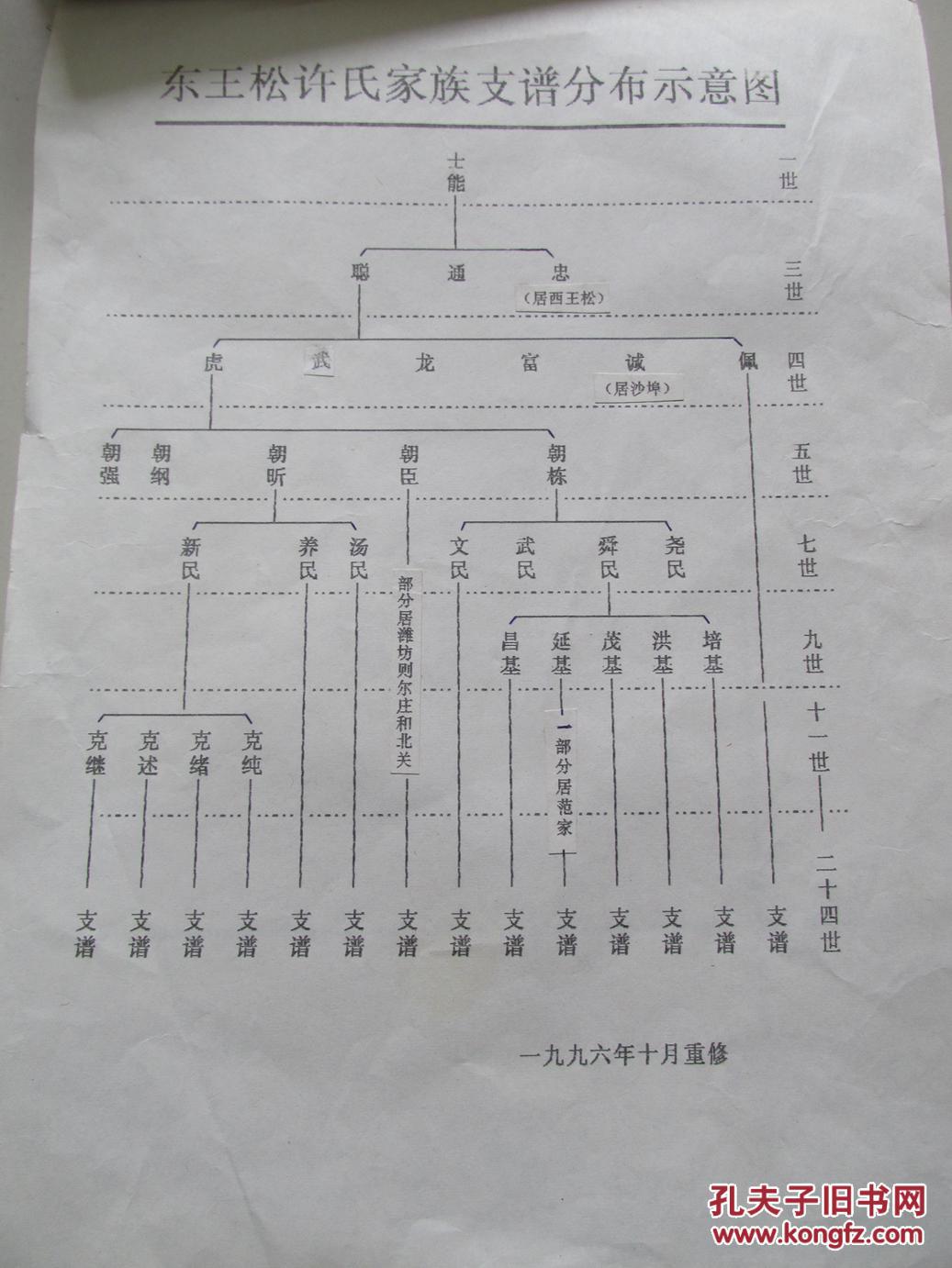 世系毛笔誊写