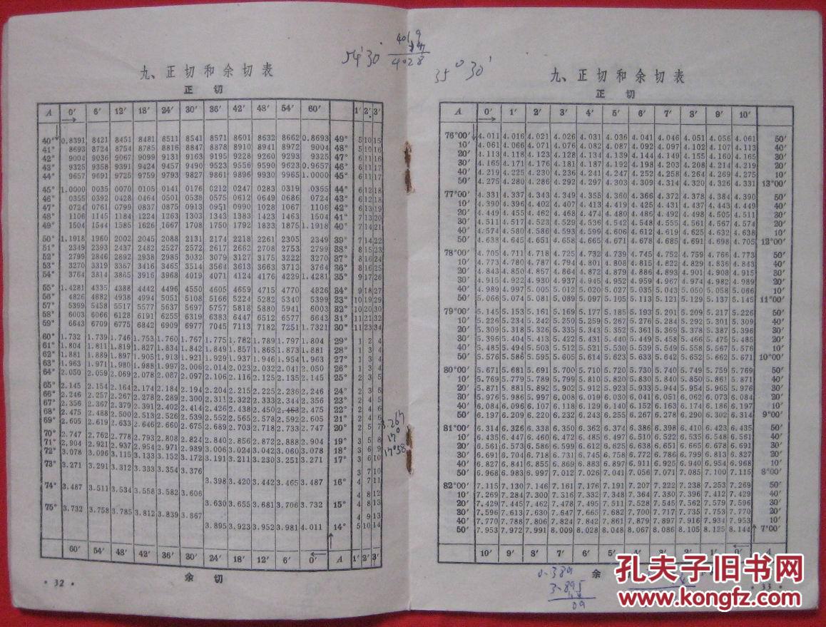 中学数学用表