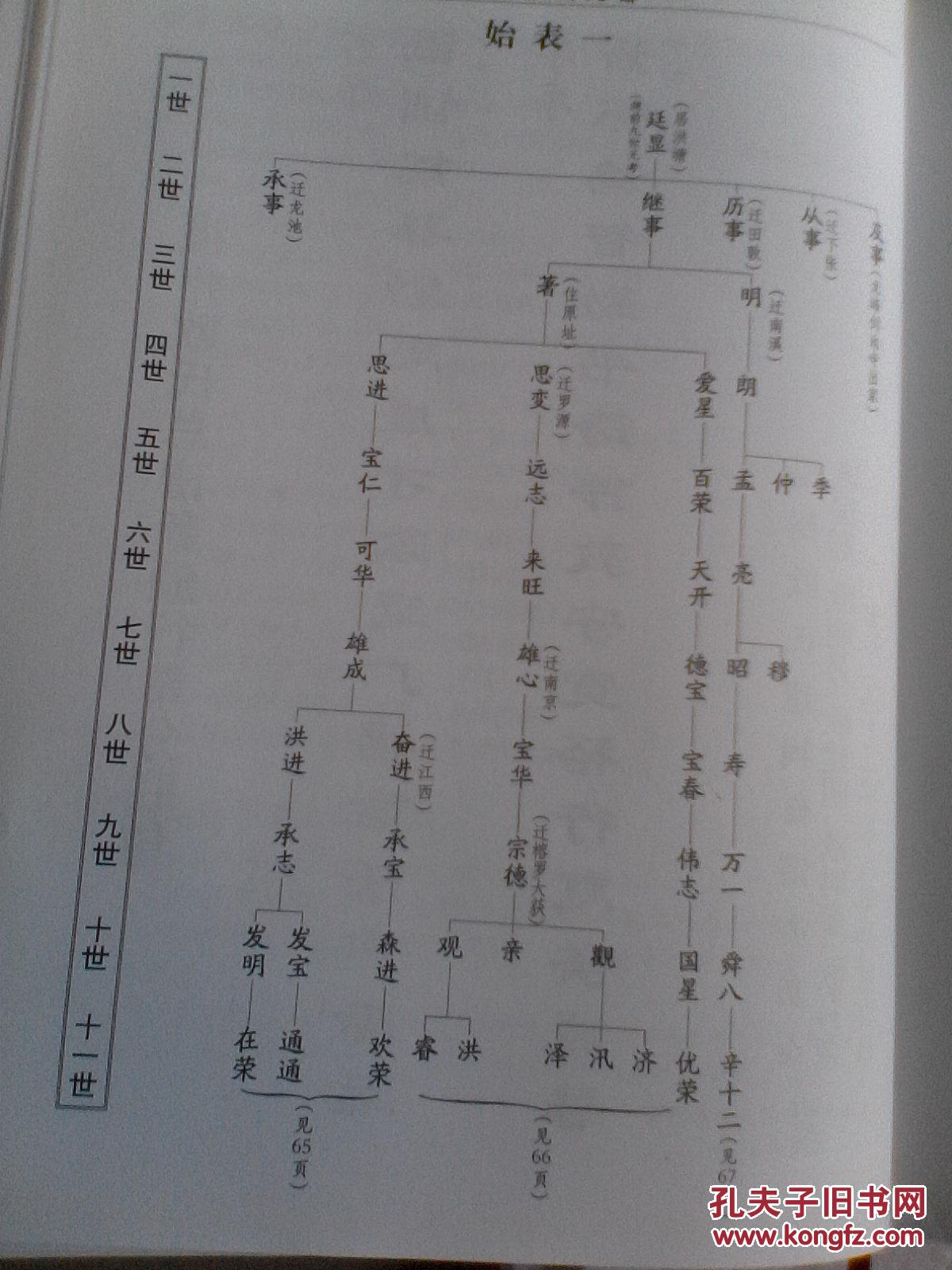 欧氏总谱平阳郡福州廷显公支精装签名本16开1003页2008年续修售原谱