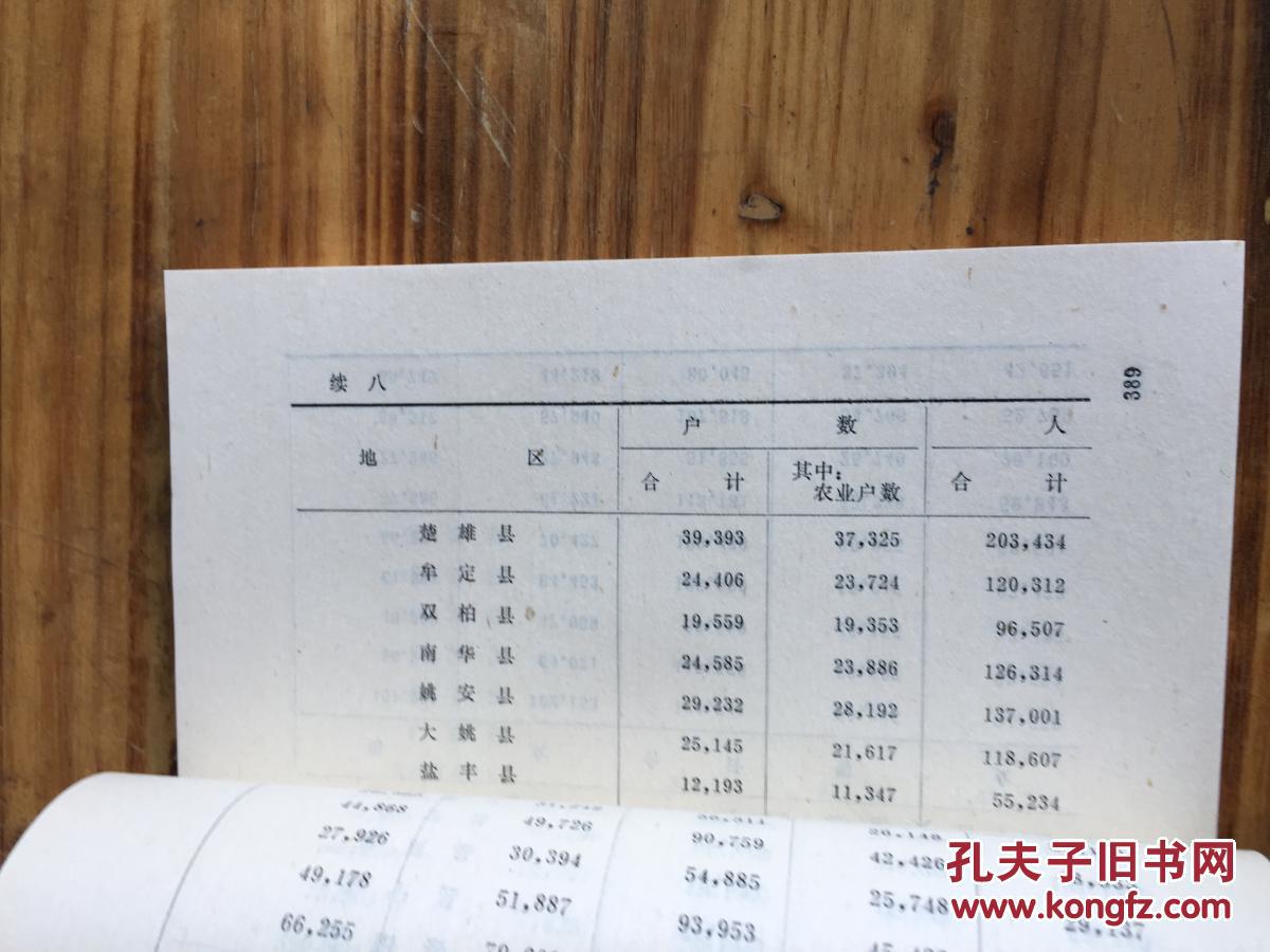 近代云南人口_云南人口密度分布图