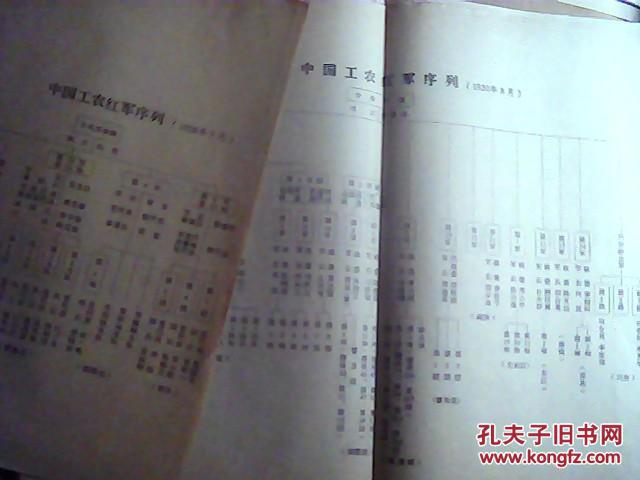资料; 中国工农红军序列中国人民抗日红军序列八路军新四军编成序列