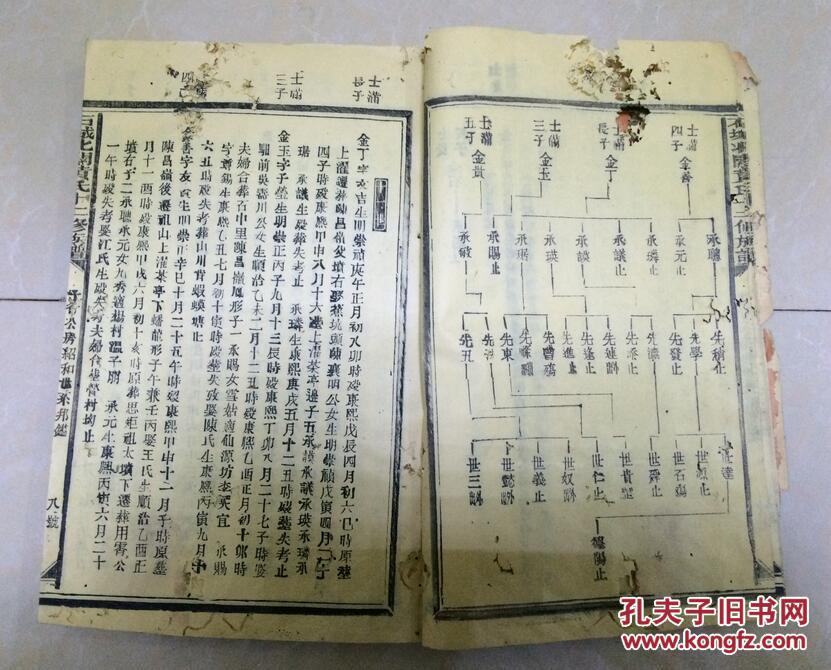 江西石城黄氏十二修族谱 民国家谱 宗谱