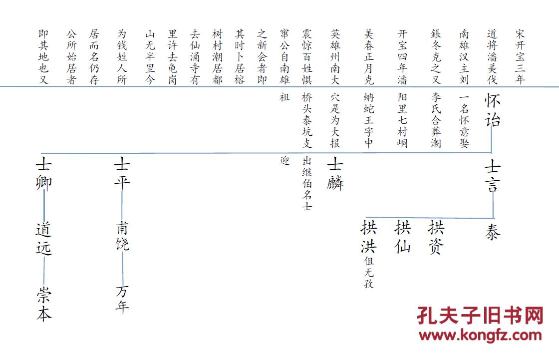 家谱-----容氏族谱 高州 沙公支 16开 140页 2009年版