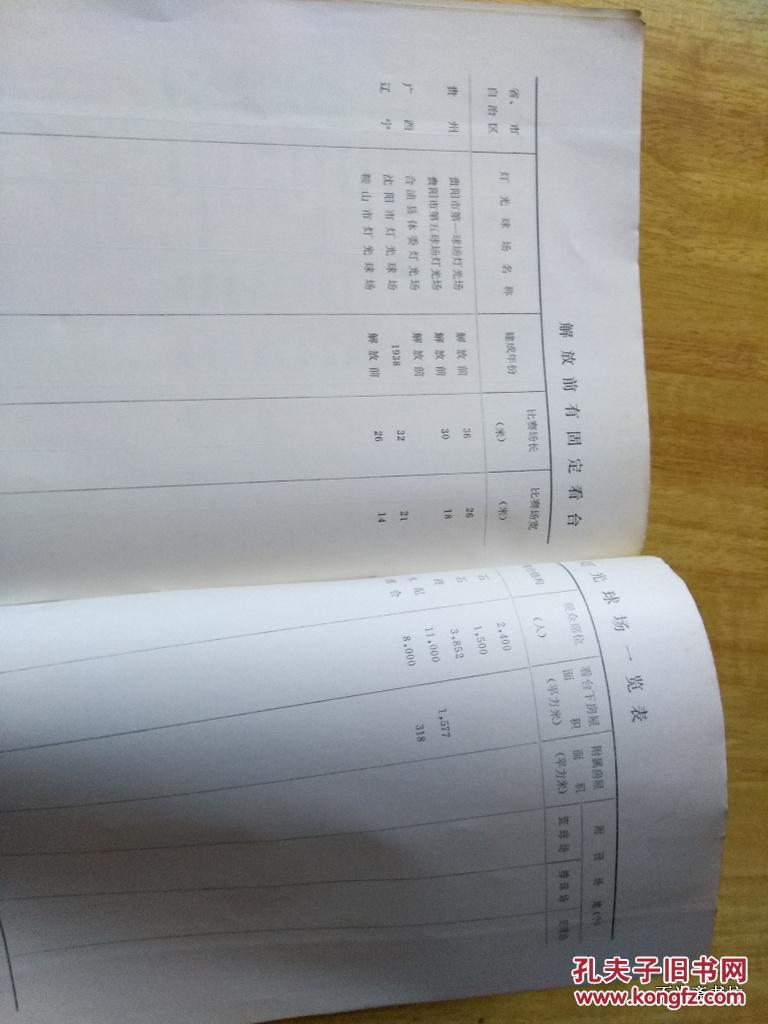 1949 1979年全国人口