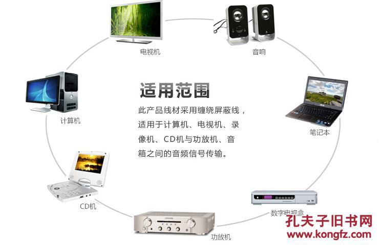 高清线分音频