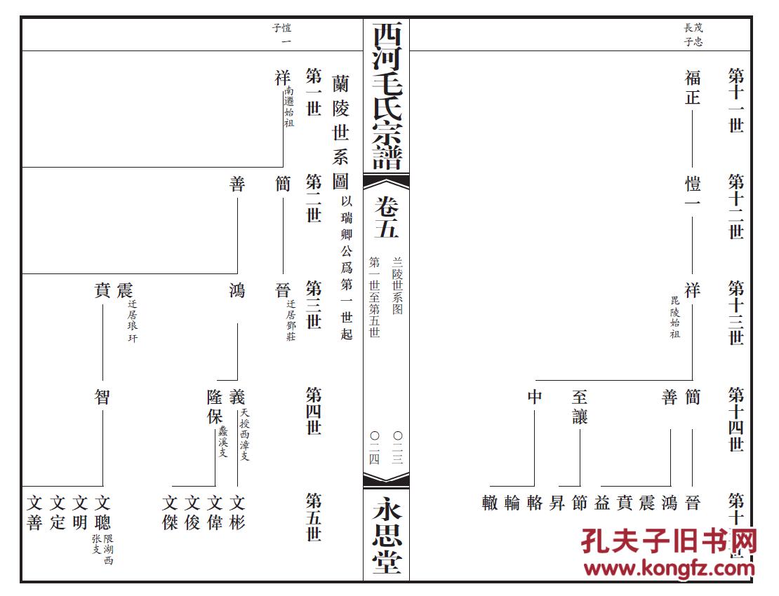 【复印件】毛氏宗谱【永思堂】西河 祥公支 (祥公 字瑞卿) 二十卷 16