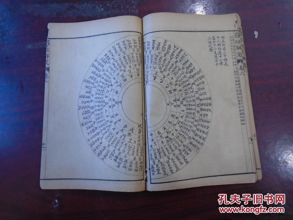 《校正罗经解定》卷二(第九層穿山透地节气起局,第十層平分六十分金